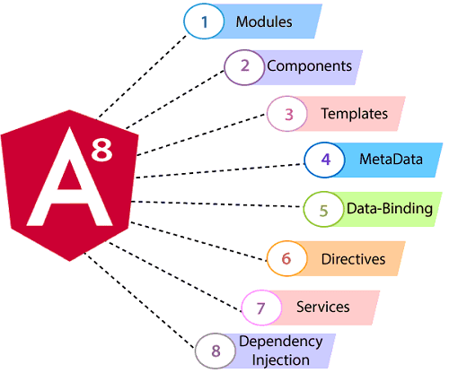 Software Structure for Angular Challenge